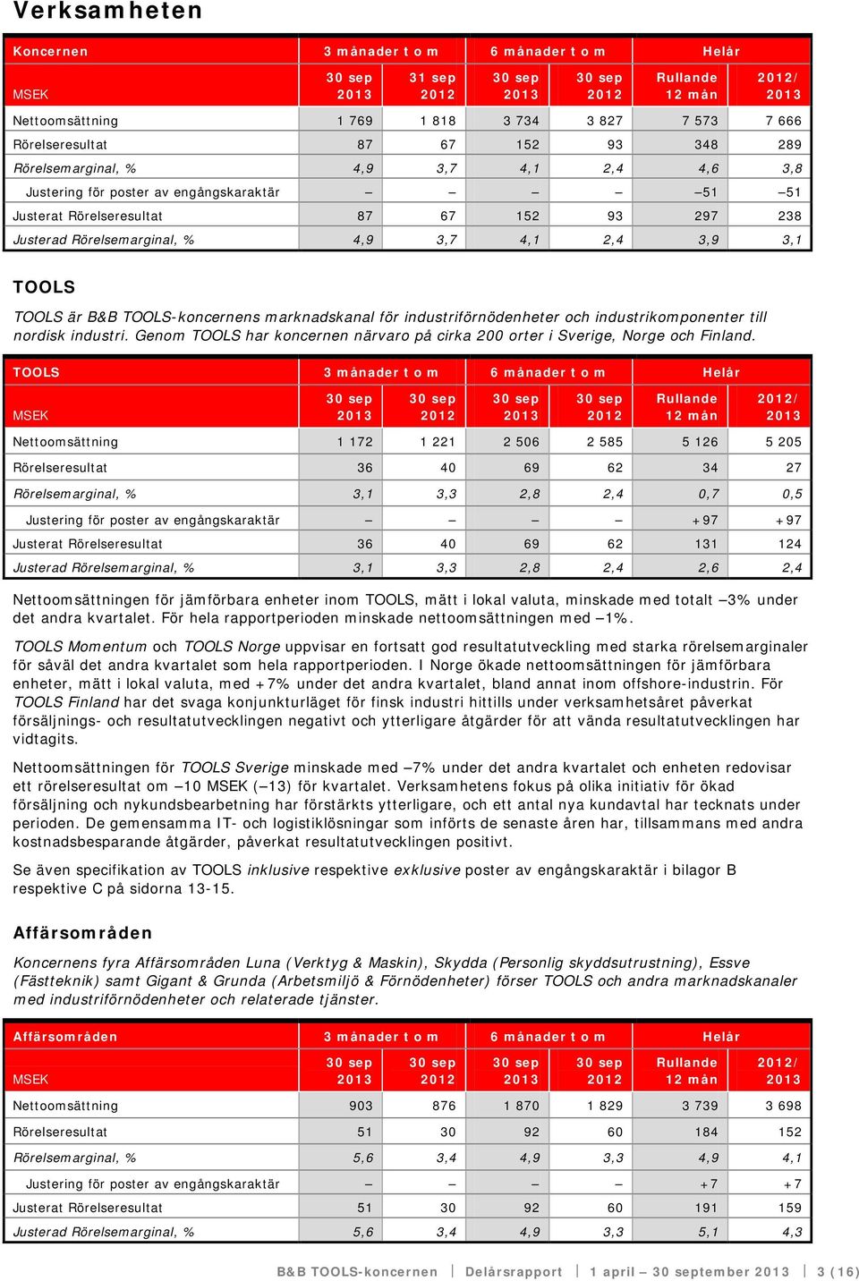 för industriförnödenheter och industrikomponenter till nordisk industri. Genom TOOLS har koncernen närvaro på cirka 200 orter i Sverige, Norge och Finland.