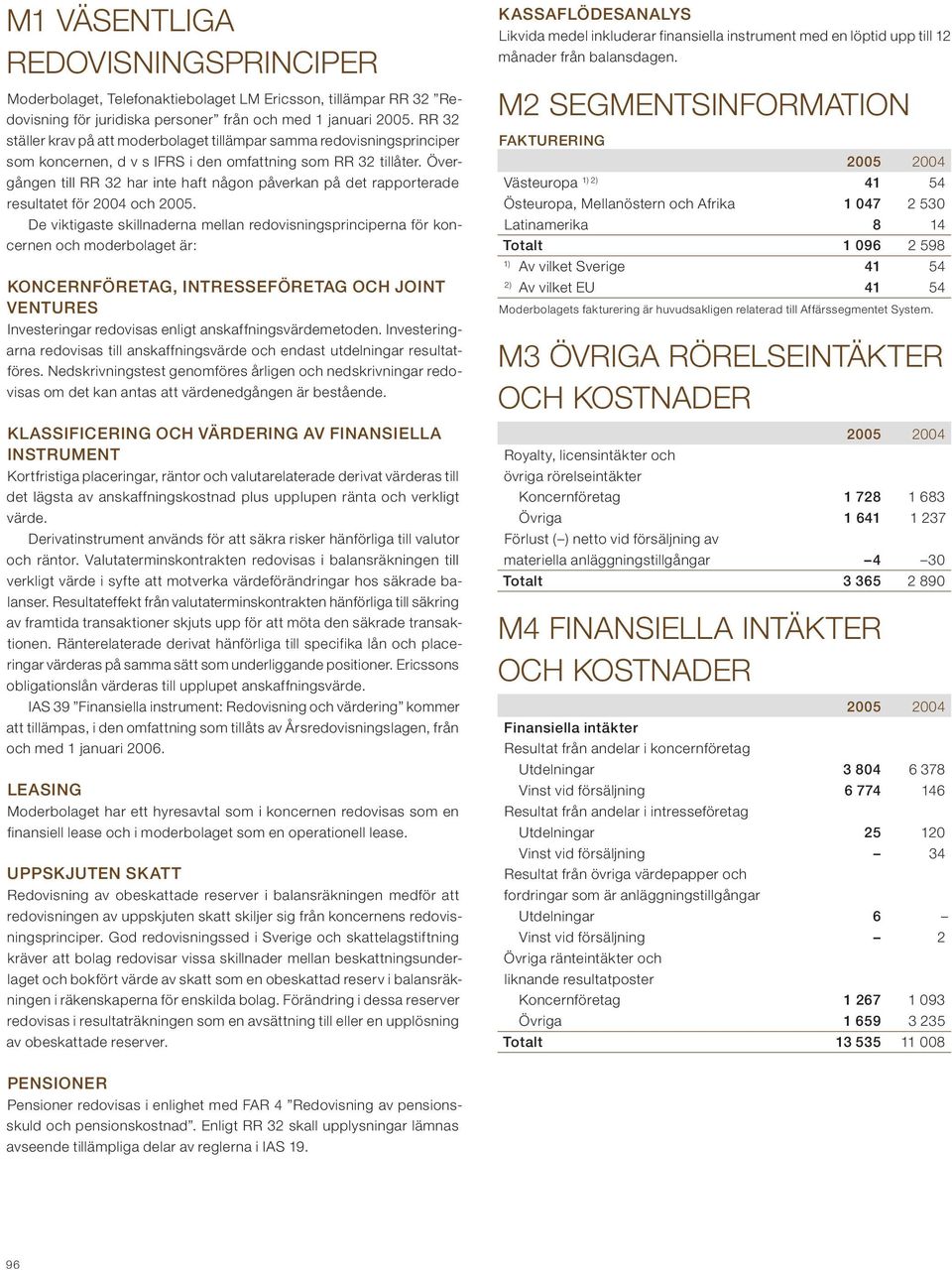 Övergången till RR 32 har inte haft någon påverkan på det rapporterade resultatet för 2004 och 2005.