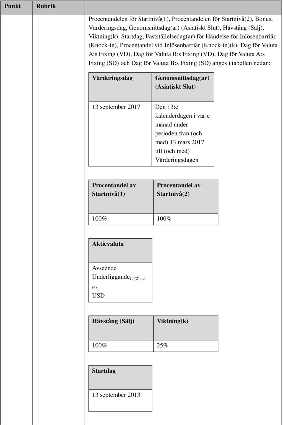 Fixing (SD) anges i tabellen nedan: Värderingsdag Genomsnittsdag(ar) (Asiatiskt Slut) 13 september 2017 Den 13:e kalenderdagen i varje månad under perioden från (och med) 13 mars 2017 till (och med)