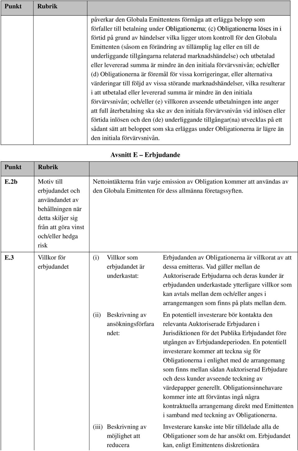 initiala förvärvsnivån; och/eller (d) Obligationerna är föremål för vissa korrigeringar, eller alternativa värderingar till följd av vissa störande marknadshändelser, vilka resulterar i att utbetalad