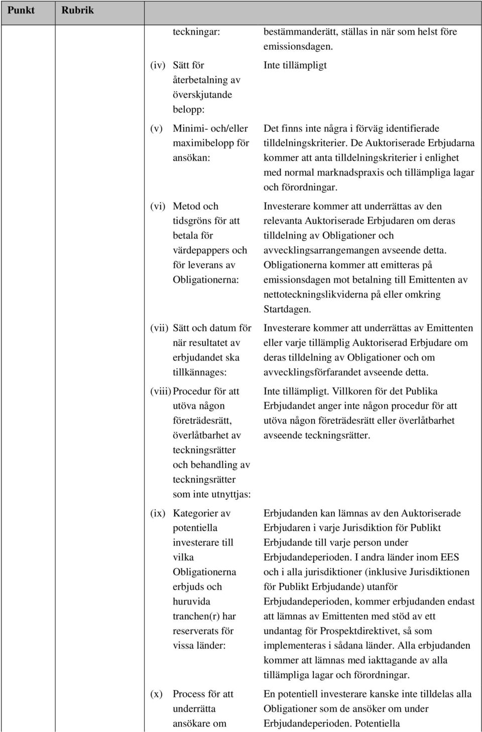 teckningsrätter som inte utnyttjas: (ix) Kategorier av potentiella investerare till vilka Obligationerna erbjuds och huruvida tranchen(r) har reserverats för vissa länder: (x) Process för att