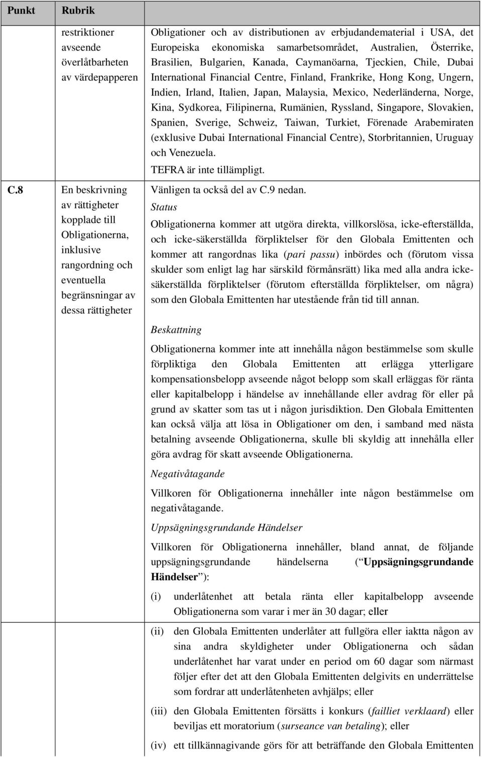 det Europeiska ekonomiska samarbetsområdet, Australien, Österrike, Brasilien, Bulgarien, Kanada, Caymanöarna, Tjeckien, Chile, Dubai International Financial Centre, Finland, Frankrike, Hong Kong,