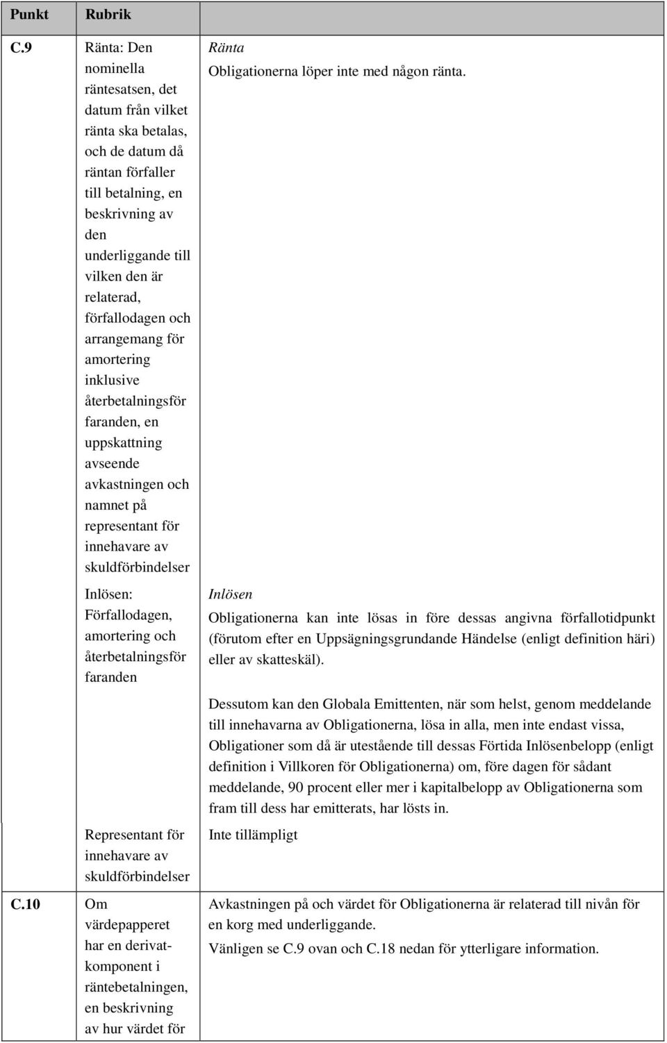 Förfallodagen, amortering och återbetalningsför faranden Representant för innehavare av skuldförbindelser C.