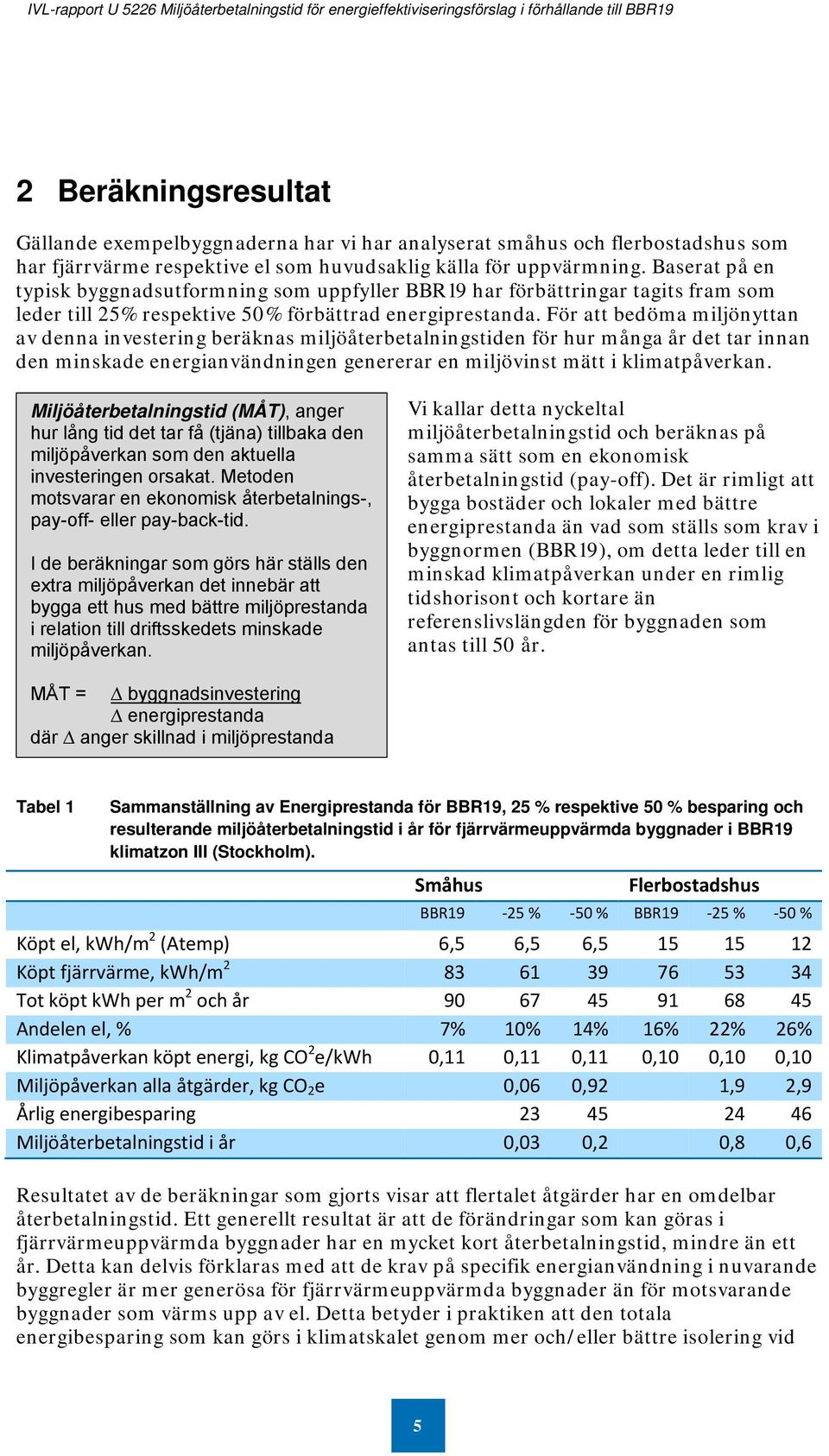 För att bedöma miljönyttan av denna investering beräknas miljöåterbetalningstiden för hur många år det tar innan den minskade energianvändningen genererar en miljövinst mätt i klimatpåverkan.