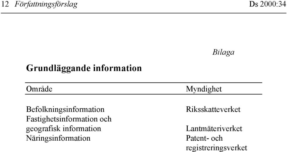 geografisk information Näringsinformation Myndighet Bilaga
