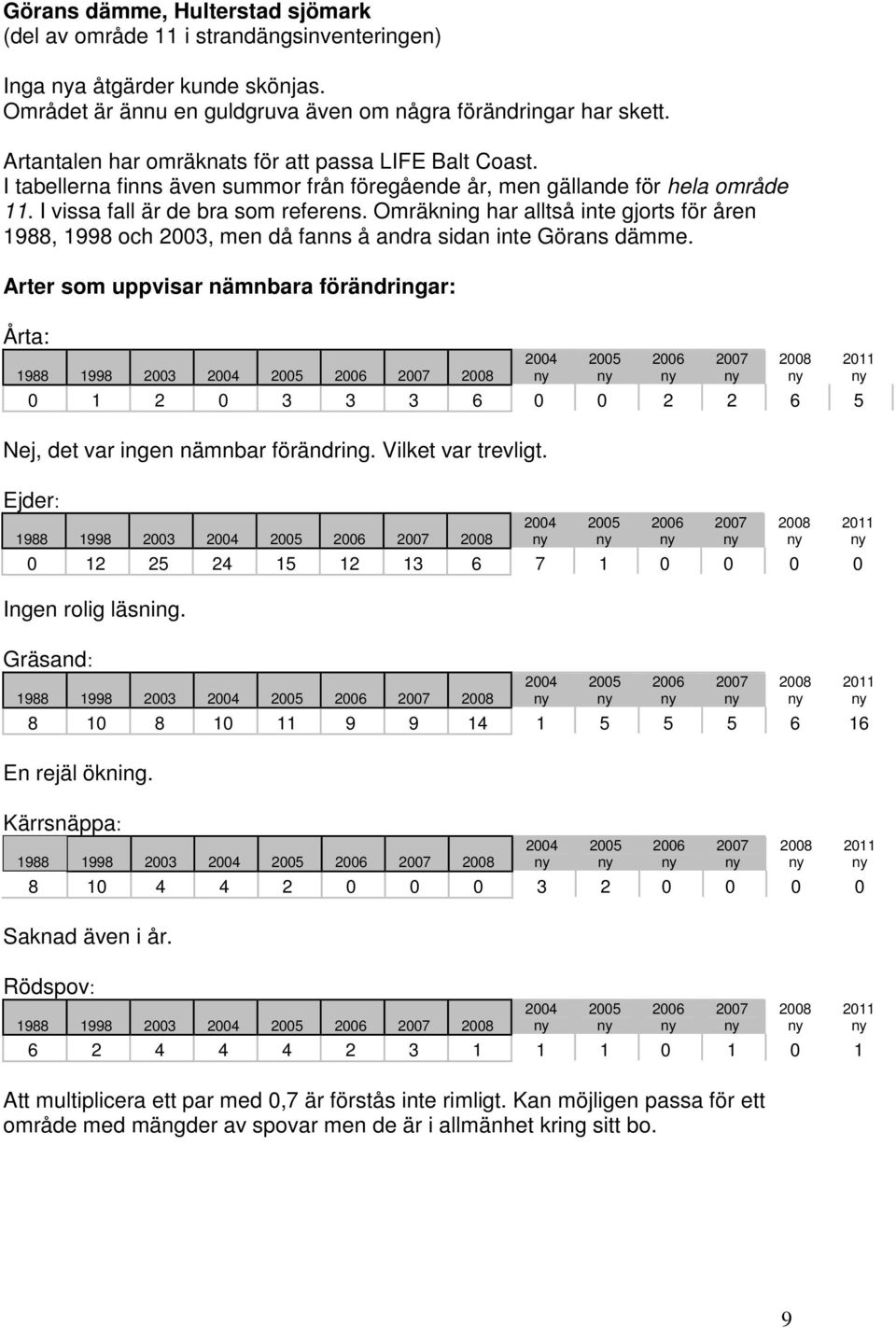 Omräkning har alltså inte gjorts för åren 1988, 1998 och 2003, men då fanns å andra sidan inte Görans dämme.