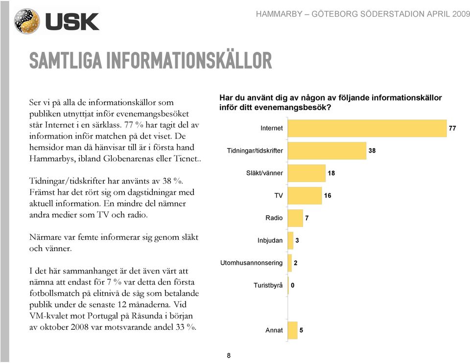 . Har du använt dig av någon av följande informationskällor inför ditt evenemangsbesök? Internet Tidningar/tidskrifter 38 77 Tidningar/tidskrifter har använts av 38 %.