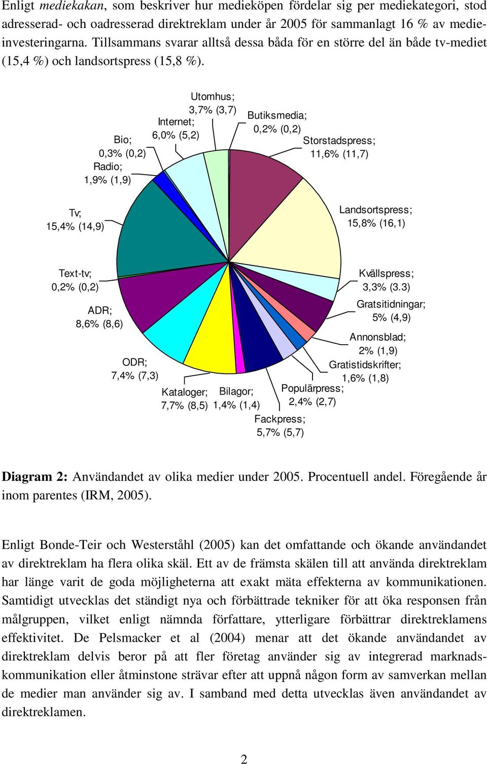 Tv; 15,4% (14,9) Bio; 0,3% (0,2) Radio; 1,9% (1,9) Internet; 6,0% (5,2) Utomhus; 3,7% (3,7) Butiksmedia; 0,2% (0,2) Storstadspress; 11,6% (11,7) Landsortspress; 15,8% (16,1) Text-tv; 0,2% (0,2) ADR;