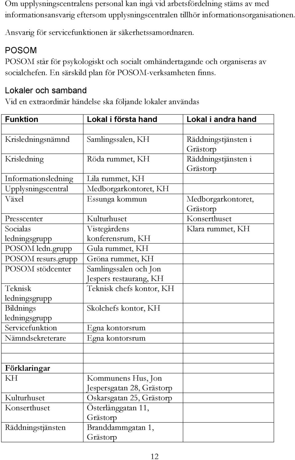 Lokaler och samband Vid en extraordinär händelse ska följande lokaler användas Funktion Lokal i första hand Lokal i andra hand Krisledningsnämnd Samlingssalen, KH Räddningstjänsten i Grästorp