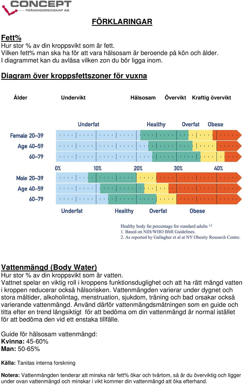 Vattnet spelar en viktig roll i kroppens funktionsduglighet och att ha rätt mängd vatten i kroppen reducerar också hälsorisken.