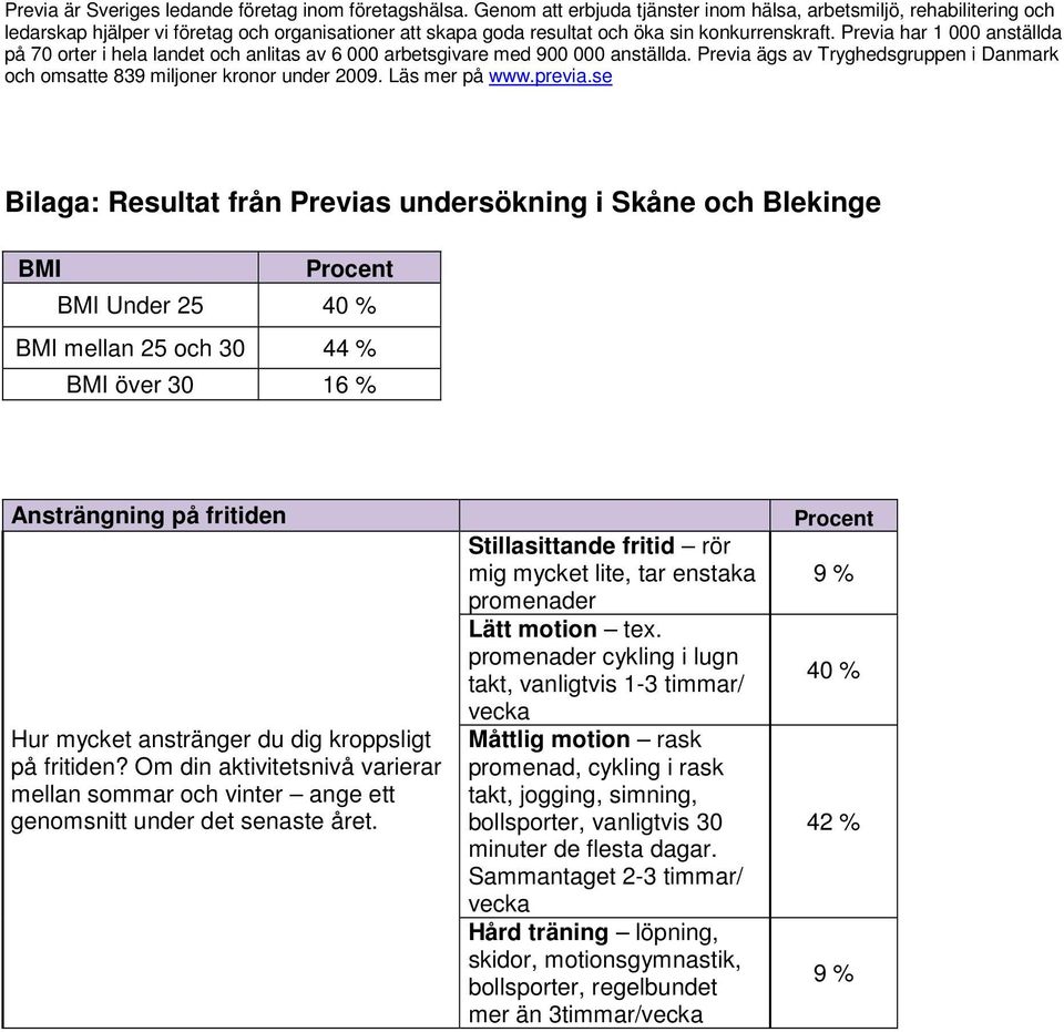 Previa har 1 000 anställda på 70 orter i hela landet och anlitas av 6 000 arbetsgivare med 900 000 anställda. Previa ägs av Tryghedsgruppen i Danmark och omsatte 839 miljoner kronor under 2009.