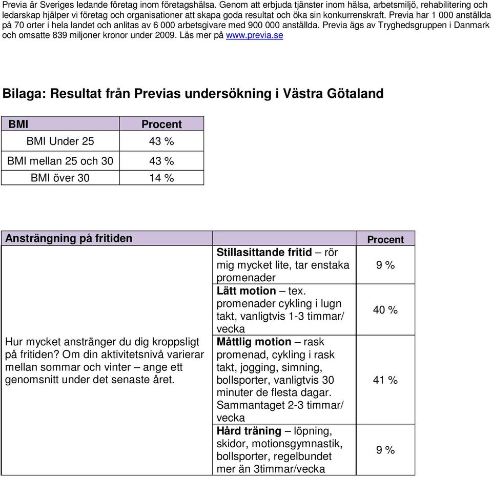 Previa har 1 000 anställda på 70 orter i hela landet och anlitas av 6 000 arbetsgivare med 900 000 anställda. Previa ägs av Tryghedsgruppen i Danmark och omsatte 839 miljoner kronor under 2009.