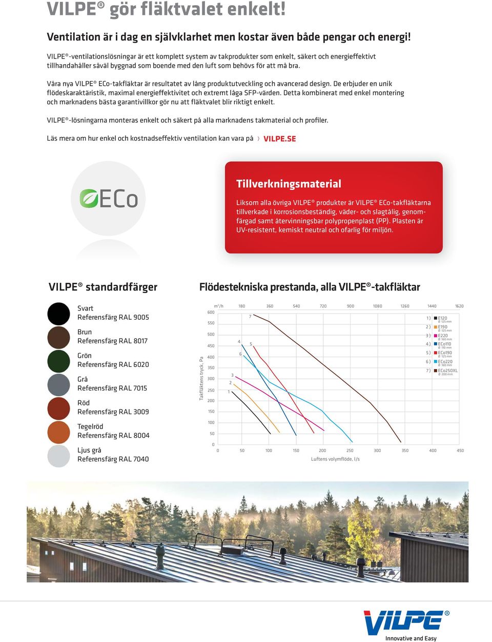 Våra nya VILPE ECo-takfläktar är resultatet av lång produktutveckling och avancerad design. De erbjuder en unik flödeskaraktäristik, maximal energieffektivitet och extremt låga SFP-värden.