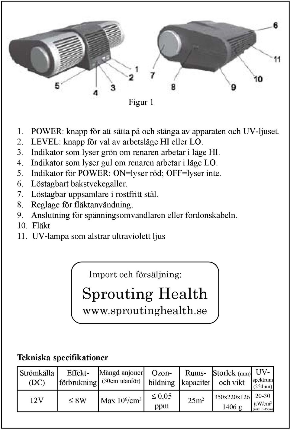 Reglage för fläktanvändning. 9. Anslutning för spänningsomvandlaren eller fordonskabeln. 10. Fläkt 11. UV-lampa som alstrar ultraviolett ljus Import och försäljning: Sprouting Health www.