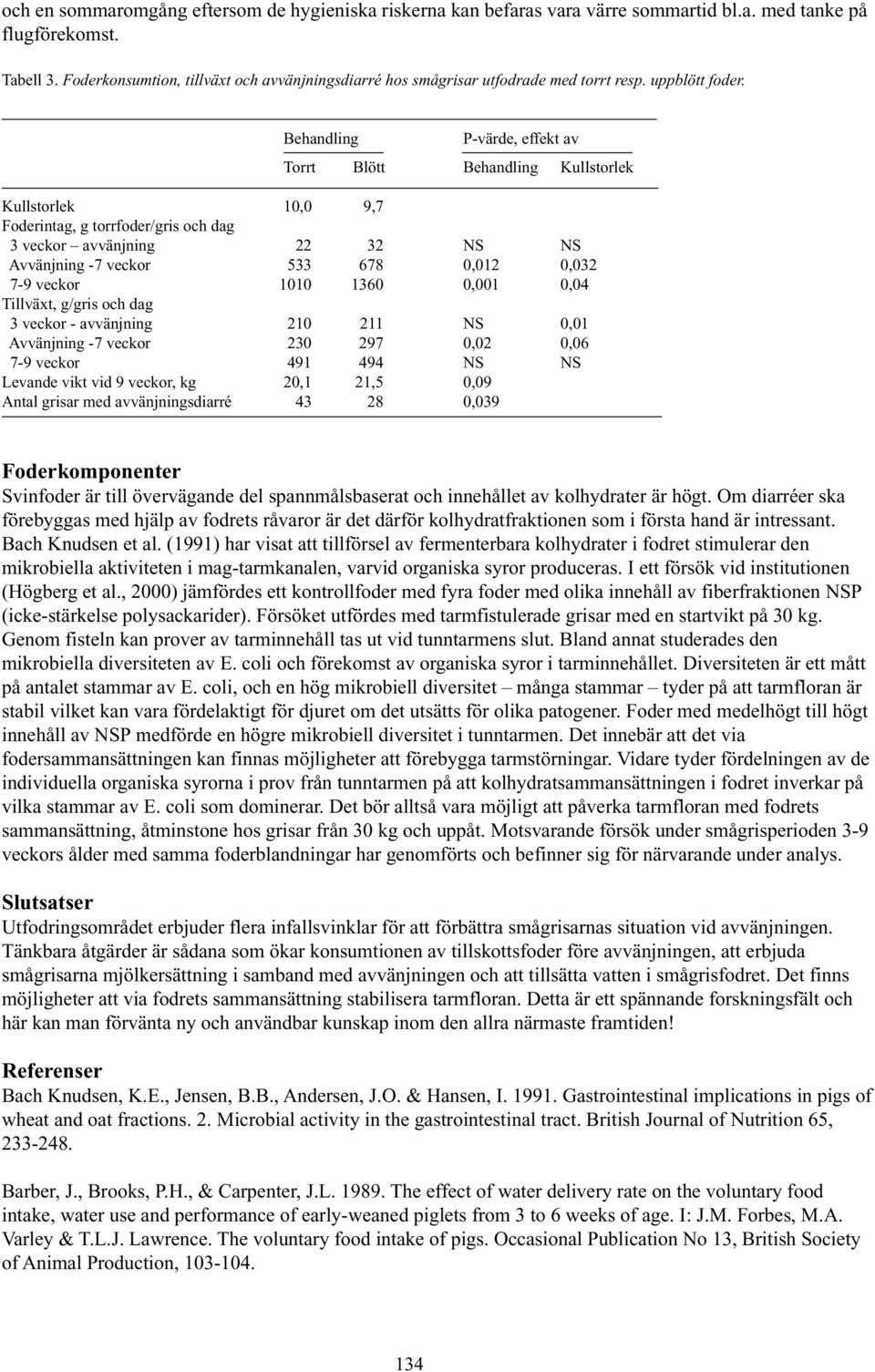Behandling P-värde, effekt av Torrt Blött Behandling Kullstorlek Kullstorlek 10,0 9,7 Foderintag, g torrfoder/gris och dag 3 veckor avvänjning 22 32 NS NS Avvänjning -7 veckor 533 678 0,012 0,032 7-9