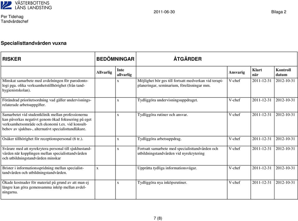 Samarbetet vid studentklinik mellan professionerna kan påverkas negativt genom ökad fokusering på eget verksamhetsområde och ekonomi t.e. vid konsultbehov av sjukhus-, alternativt specialisttandläkare.