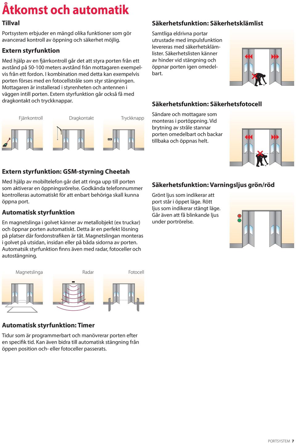 I kombination med detta kan exempelvis porten förses med en fotocellstråle som styr stängningen. Mottagaren är installerad i styrenheten och antennen i väggen intill porten.