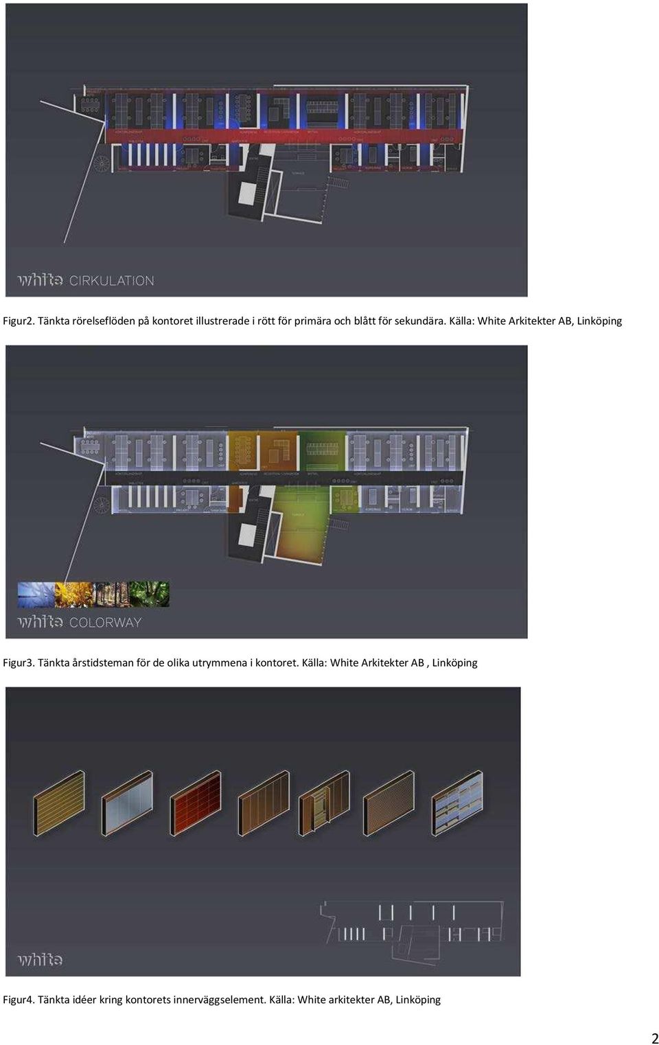 sekundära. Källa: White Arkitekter AB, Linköping Figur3.