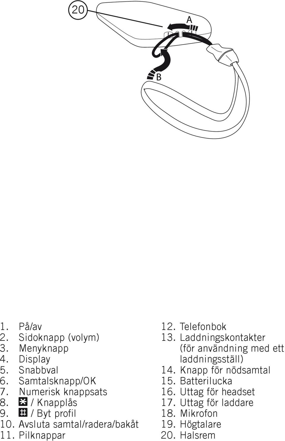 Knapplås # / Byt profil Avsluta samtal/radera/bakåt Pilknappar 4. 5. 6. 7. 8. 9. 20.