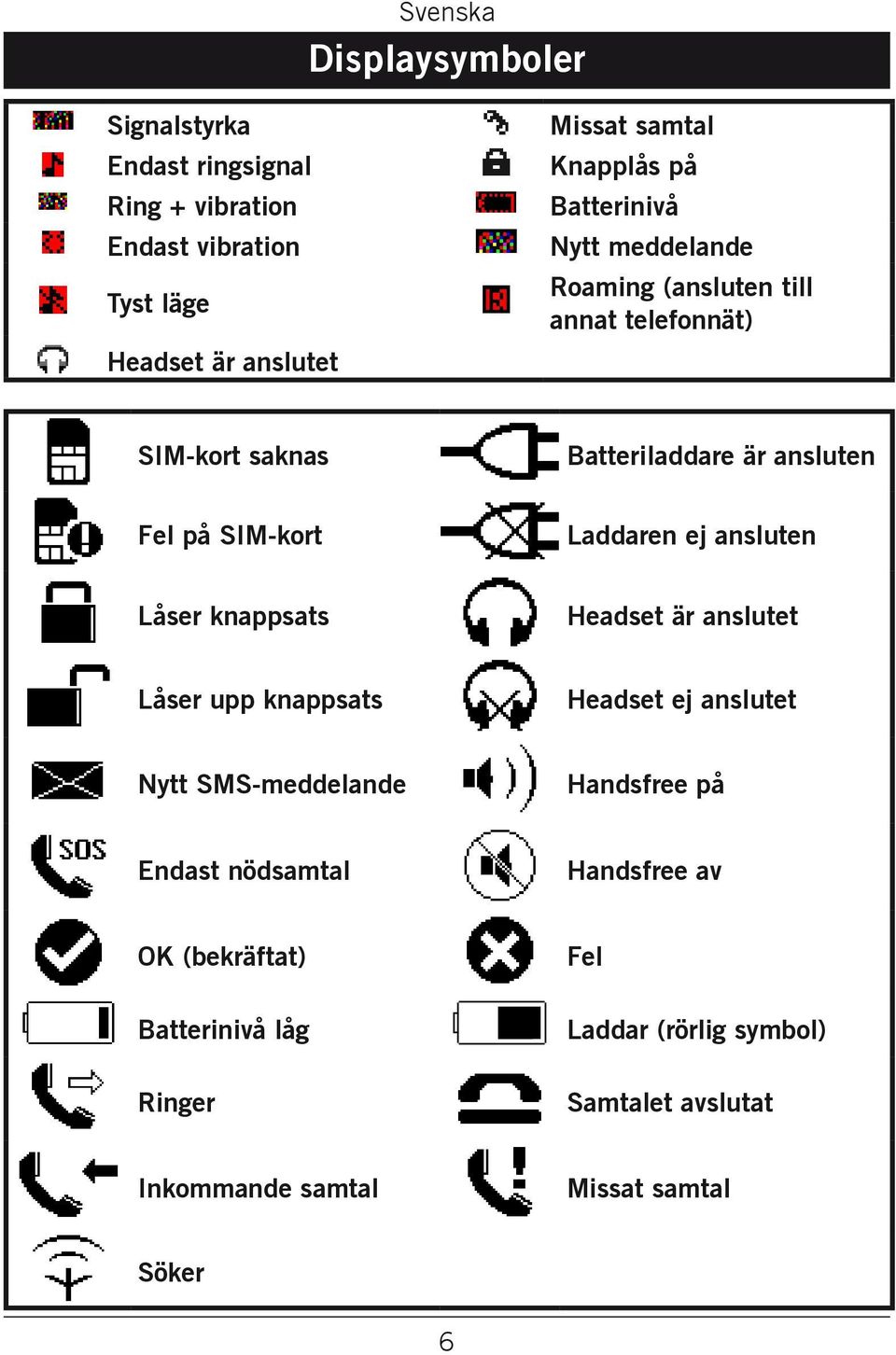 ej ansluten Låser knappsats Headset är anslutet Låser upp knappsats Headset ej anslutet Nytt SMS-meddelande Handsfree på Endast