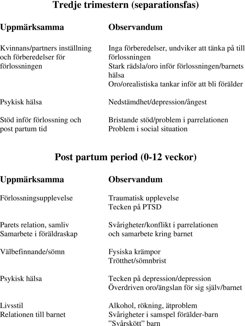 stöd/problem i parrelationen Problem i social situation Post partum period (0-12 veckor) Uppmärksamma Förlossningsupplevelse Parets relation, samliv Samarbete i föräldraskap Välbefinnande/sömn