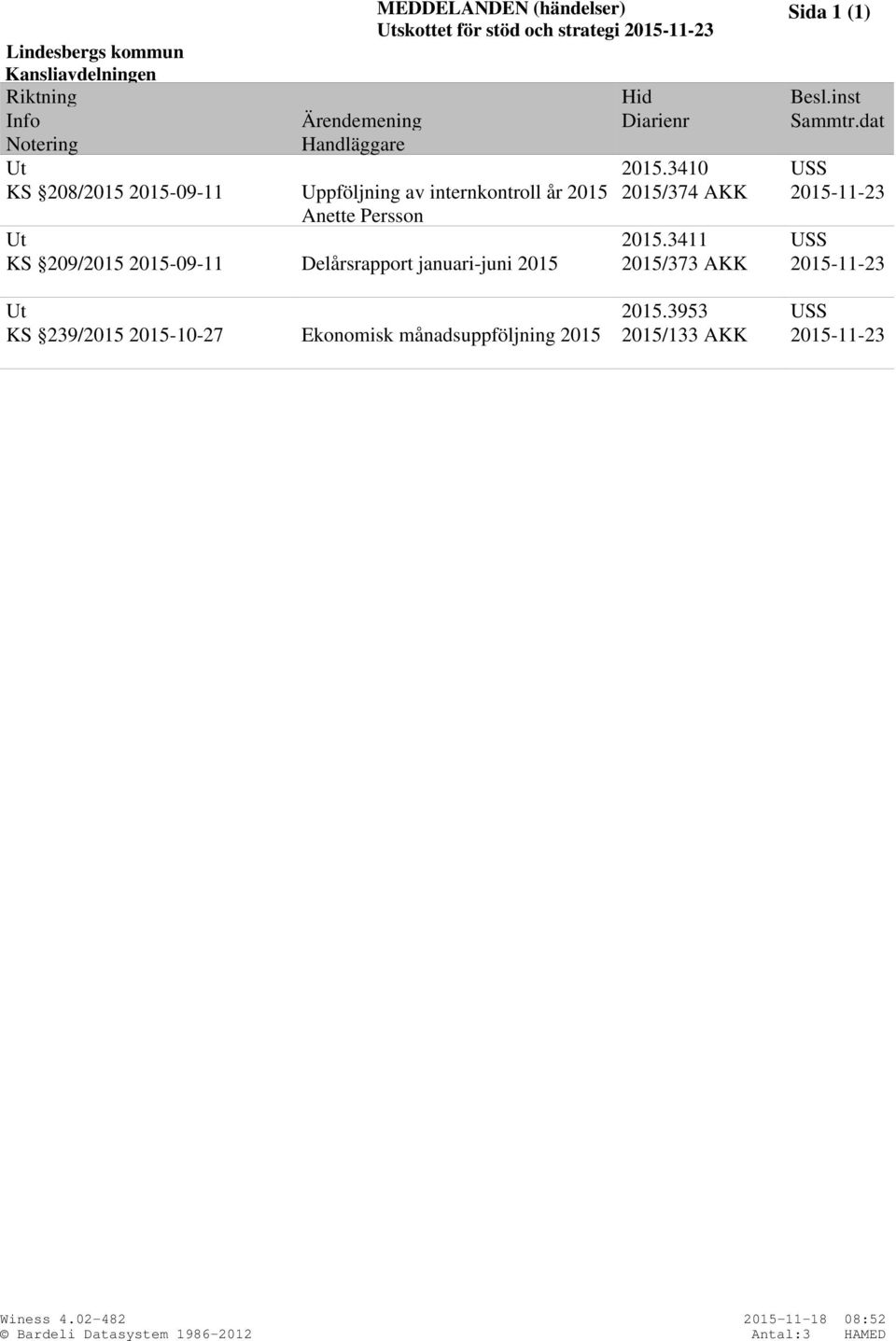 3410 USS KS 208/2015 2015-09-11 Uppföljning av internkontroll år 2015 2015/374 AKK 2015-11-23 Anette Persson Ut 2015.