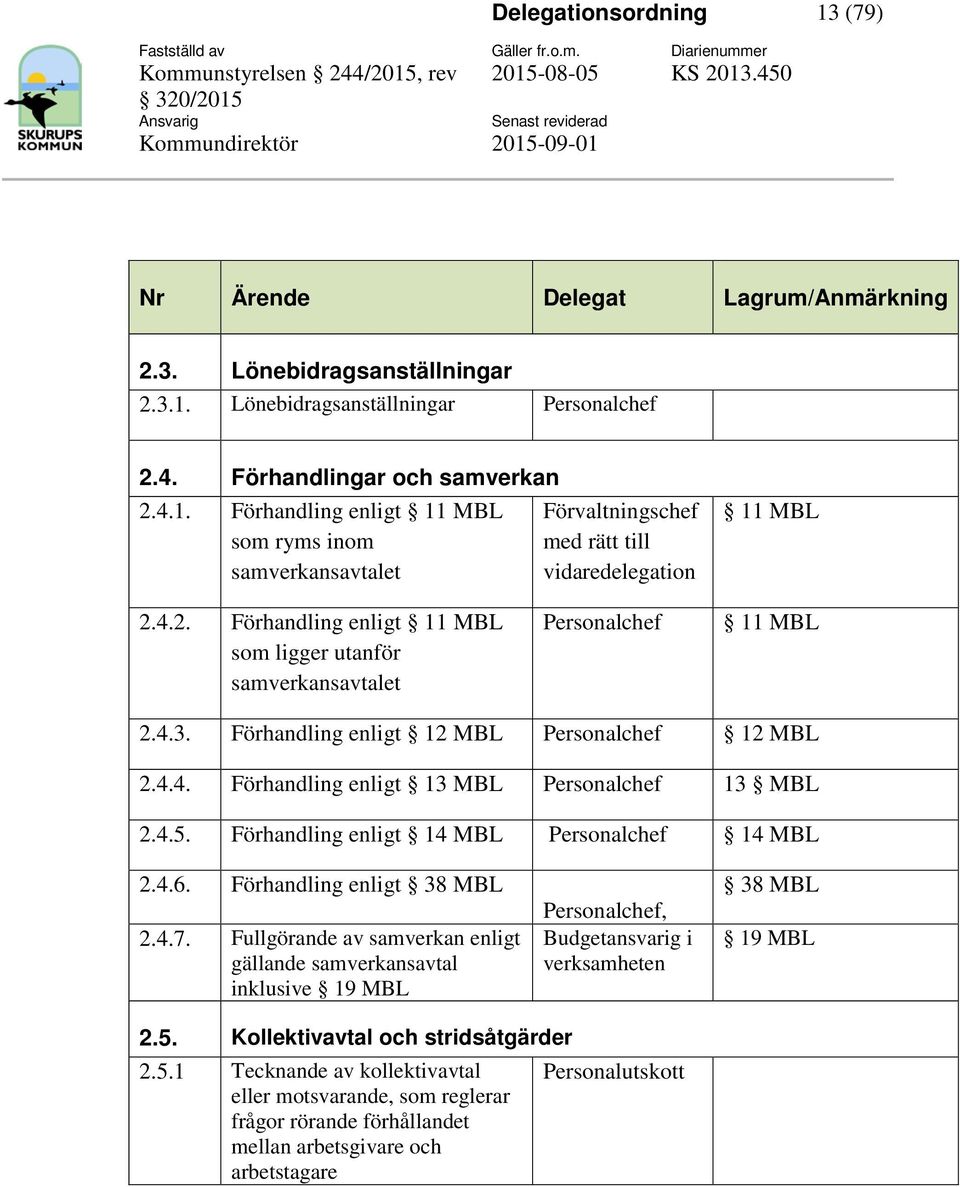 Personalch 11 MBL 243 Förhandling enligt 12 MBL Personalch 12 MBL 244 Förhandling enligt 13 MBL Personalch 13 MBL 245 Förhandling enligt 14 MBL Personalch 14 MBL 246 Förhandling enligt 38 MBL 247