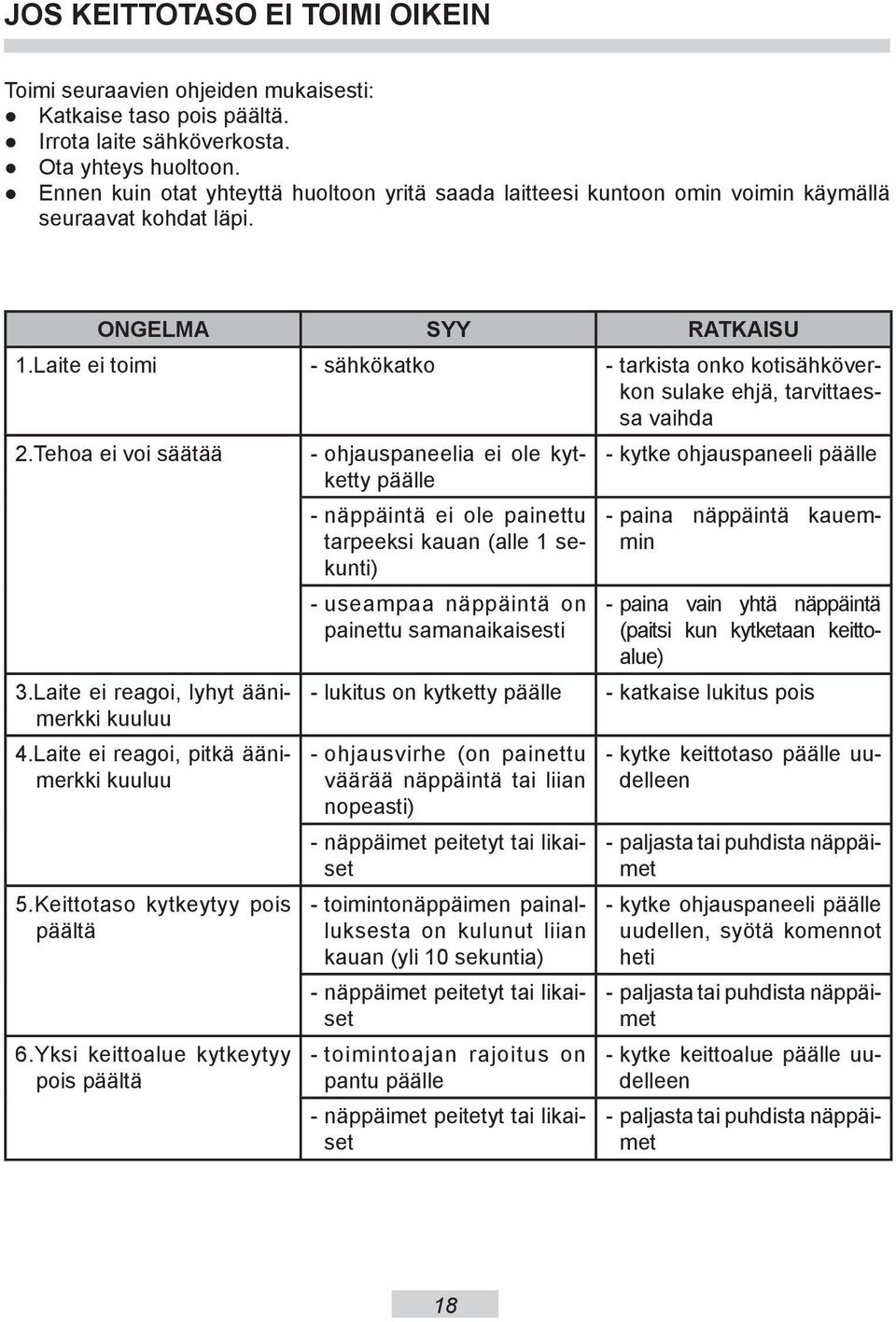 Laite ei toimi - sähkökatko - tarkista onko kotisähköverkon sulake ehjä, tarvittaessa vaihda 2.Tehoa ei voi säätää 3.Laite ei reagoi, lyhyt äänimerkki kuuluu 4.