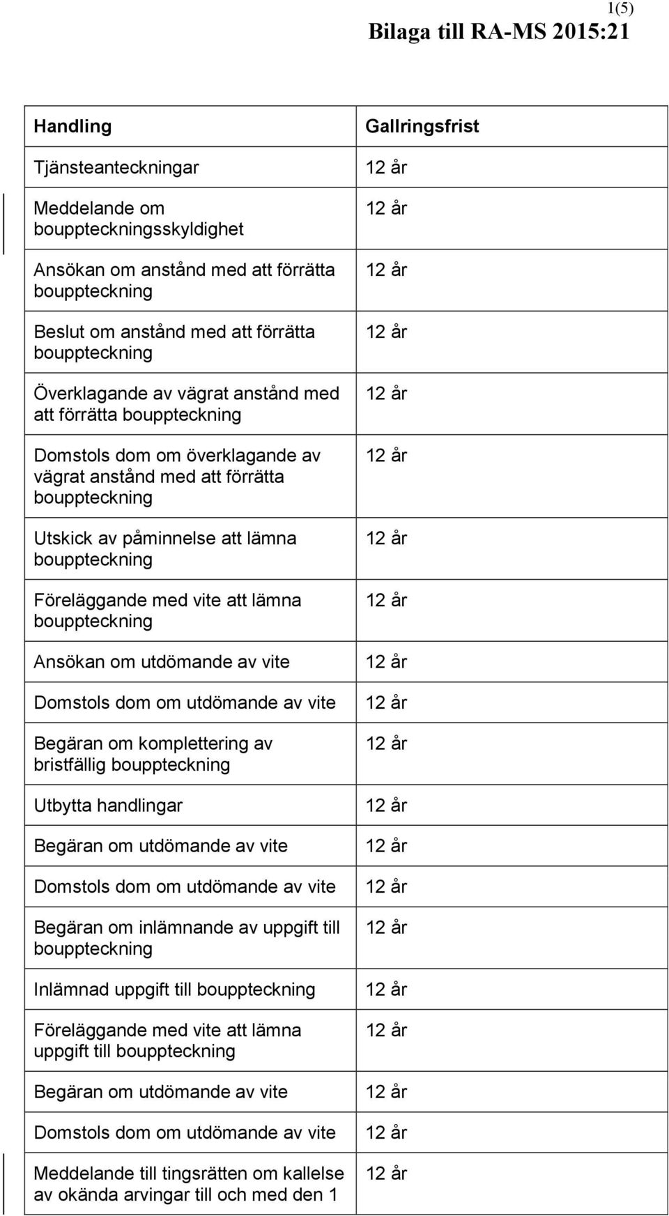 Begäran om komplettering av bristfällig Utbytta handlingar Begäran om utdömande av vite Domstols dom om utdömande av vite Begäran om inlämnande av uppgift till Inlämnad uppgift till