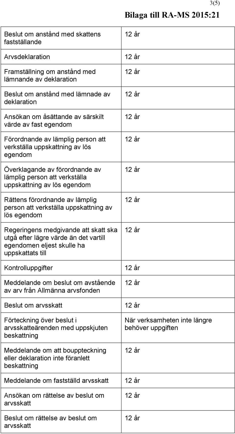 förordnande av lämplig person att verkställa uppskattning av lös egendom Regeringens medgivande att skatt ska utgå efter lägre värde än det vartill egendomen eljest skulle ha uppskattats till