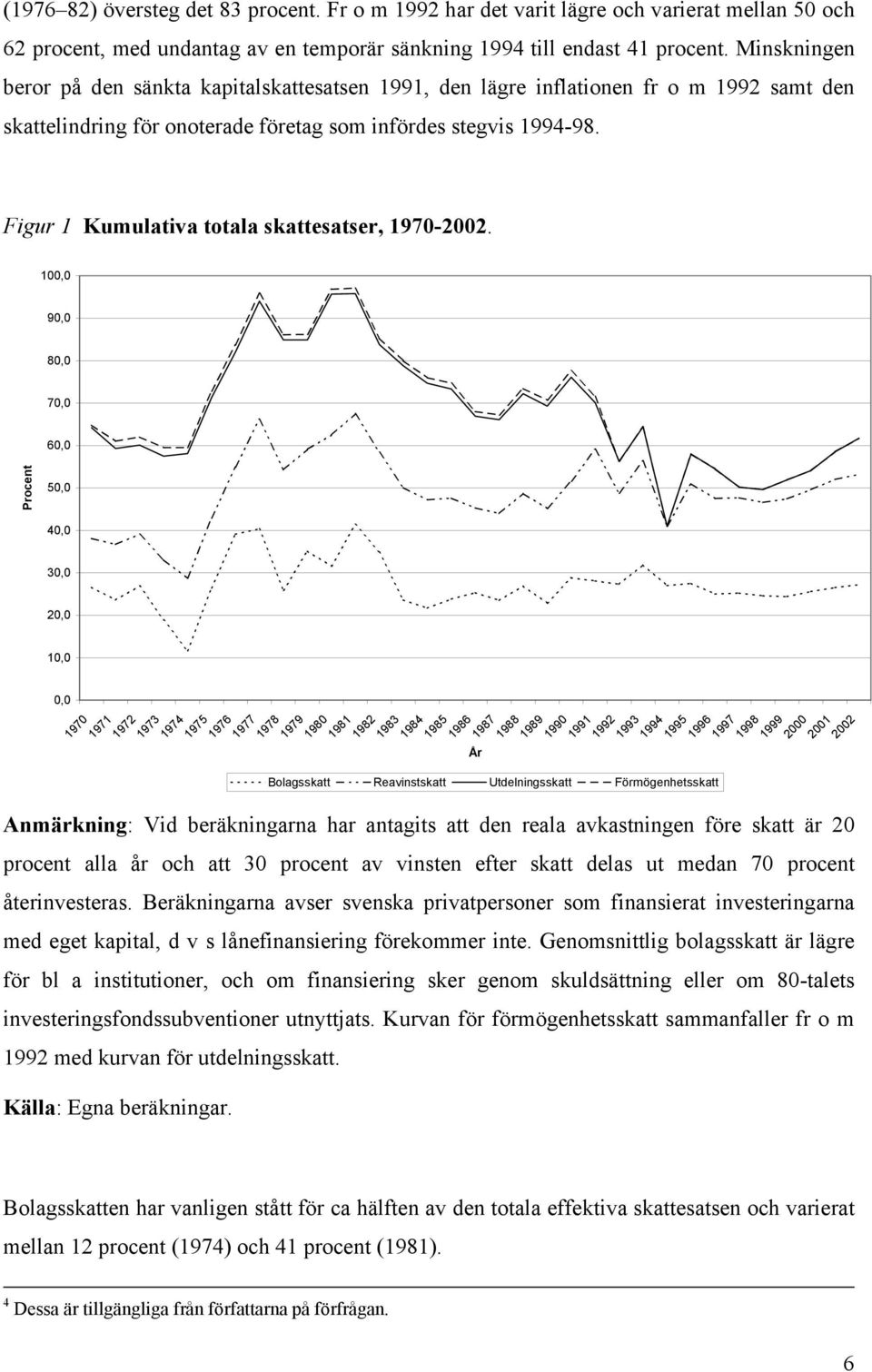 Figur 1 Kumulativa totala skattesatser, 1970-2002.