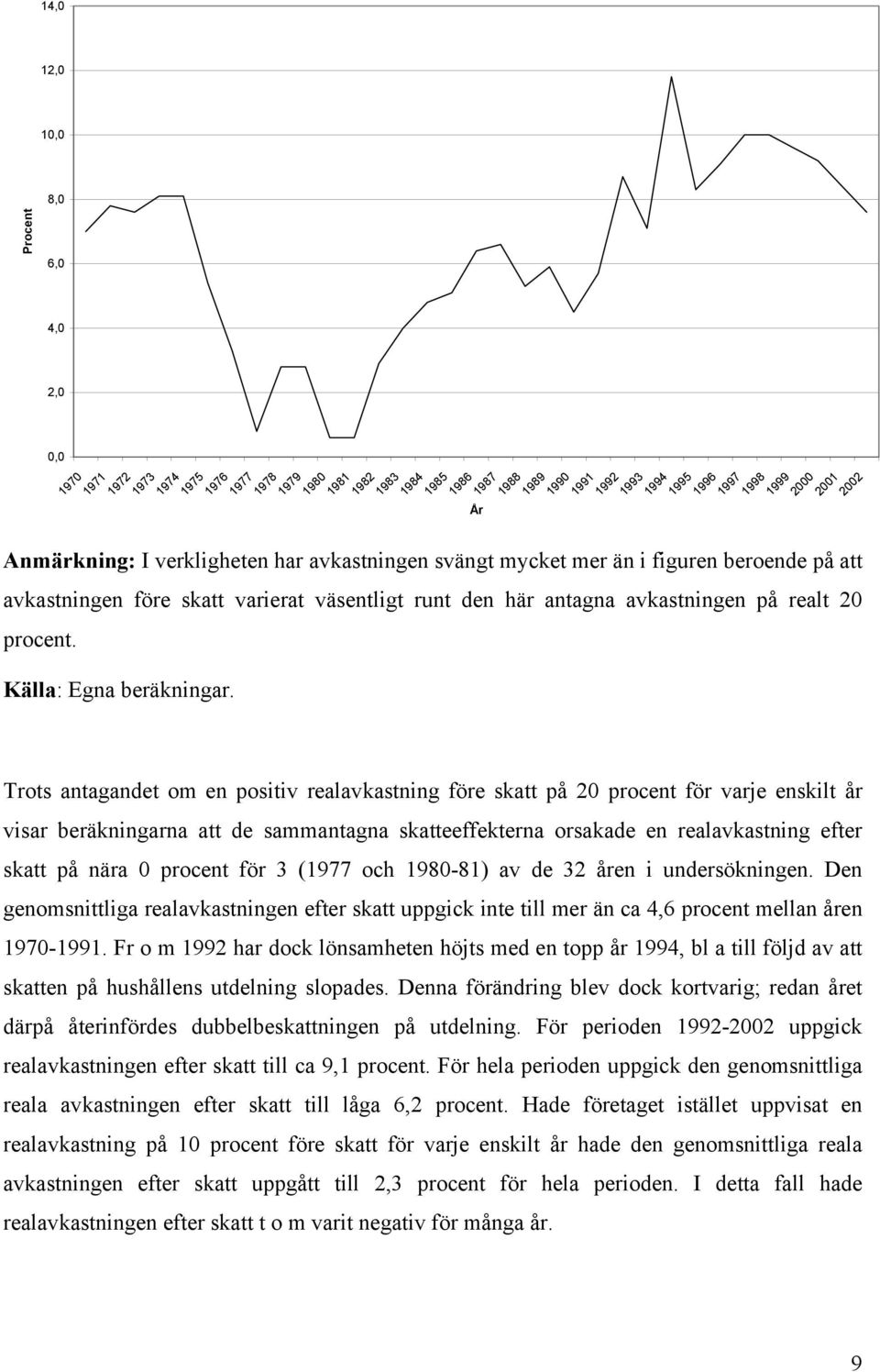 procent. Källa: Egna beräkningar.