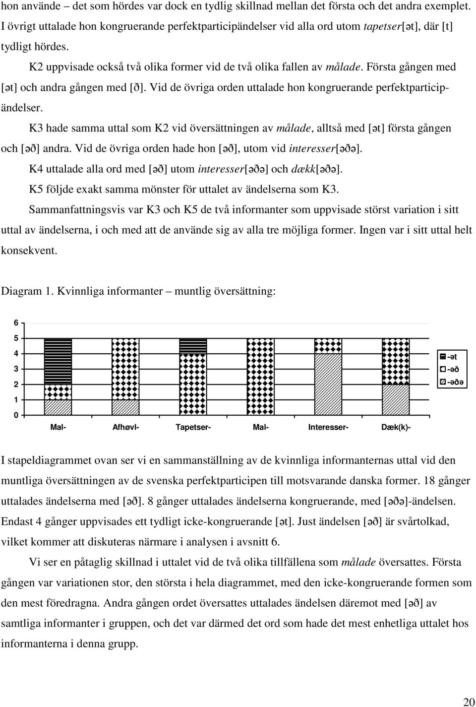Första gången med [t] och andra gången med [ð]. Vid de övriga orden uttalade hon kongruerande perfektparticipändelser.