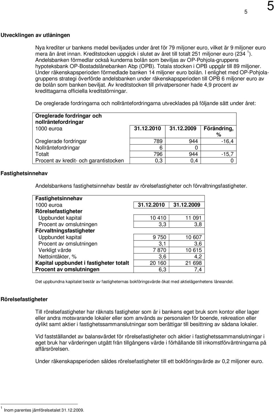Andelsbanken förmedlar också kunderna bolån som beviljas av OP-Pohjola-gruppens hypoteksbank OP-Bostadslånebanken Abp (OPB). Totala stocken i OPB uppgår till 89 miljoner.