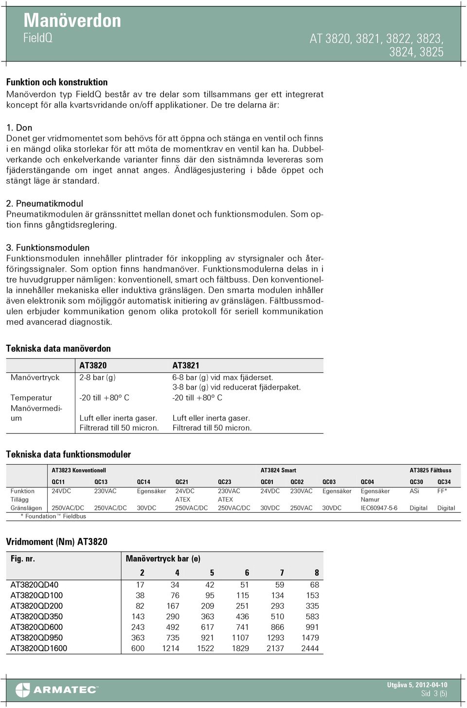 Dubbelverkande och enkelverkande varianter finns där den sistnämnda levereras som fjäderstängande om inget annat anges. Ändlägesjustering i både öppet och stängt läge är standard. 2.