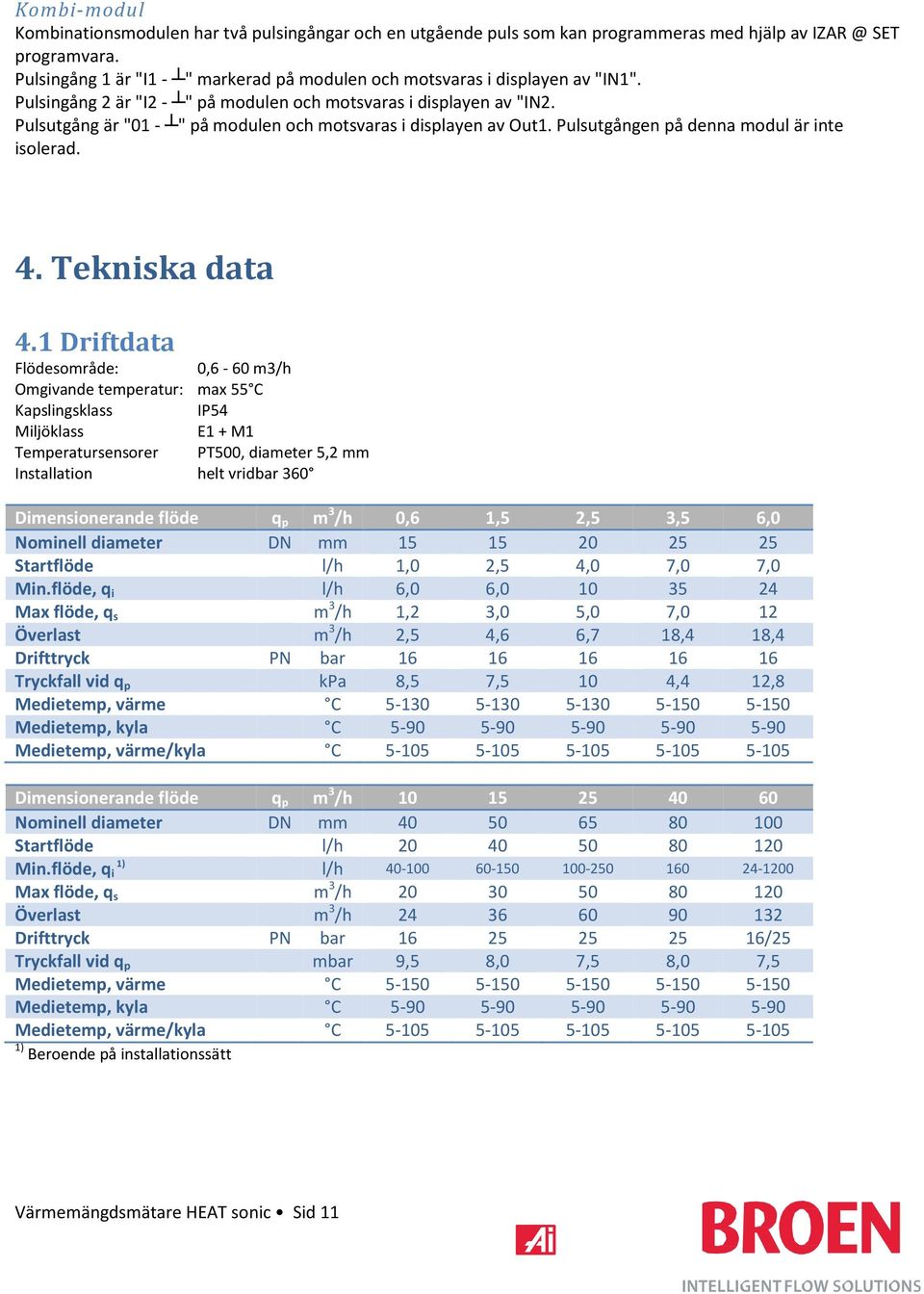 Pulsutgång är "01 - " på modulen och motsvaras i displayen av Out1. Pulsutgången på denna modul är inte isolerad. 4. Tekniska data 4.