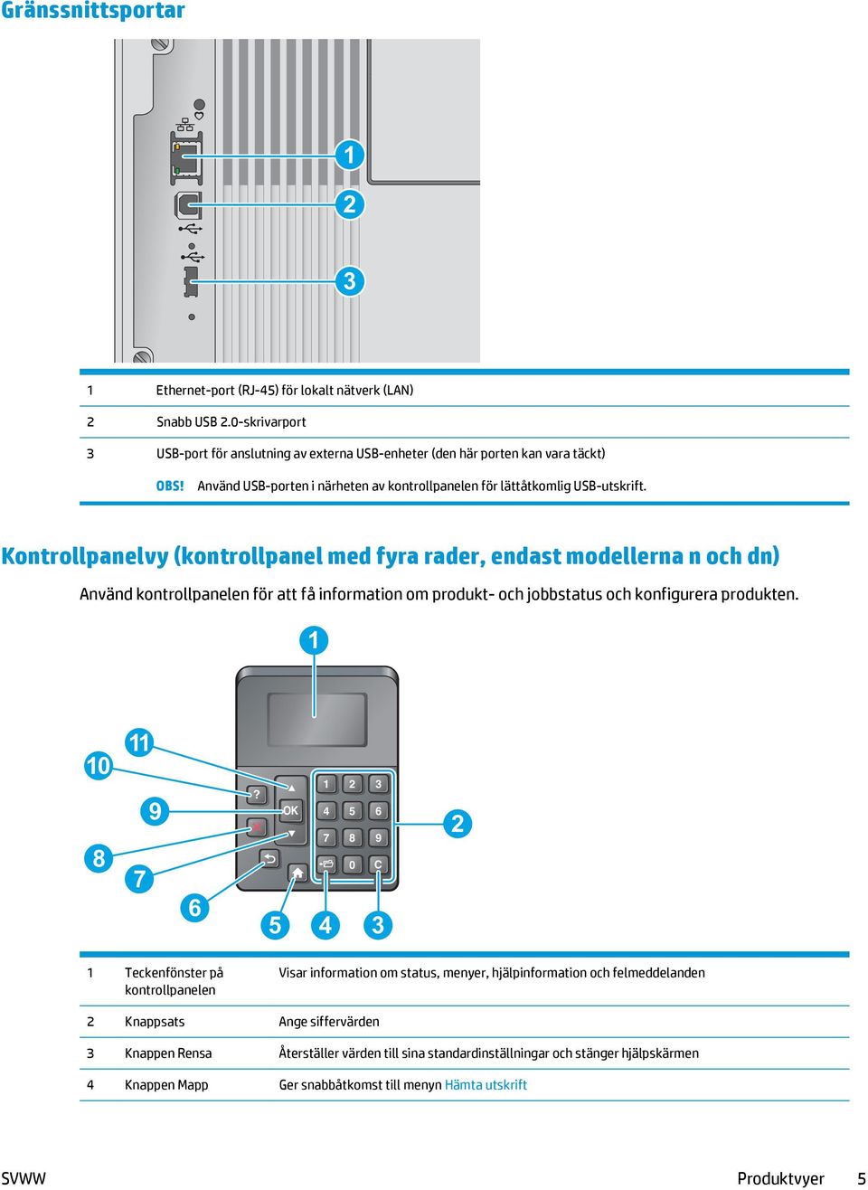 Kontrollpanelvy (kontrollpanel med fyra rader, endast modellerna n och dn) Använd kontrollpanelen för att få information om produkt- och jobbstatus och konfigurera produkten. 1 10 8 11 7 9 6?