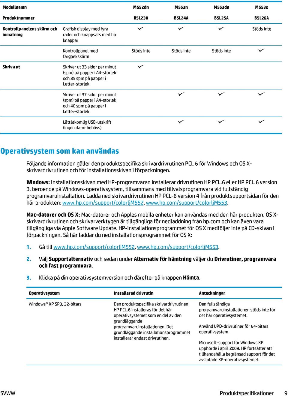 minut (spm) på papper i A4-storlek och 40 spm på papper i Letter-storlek Lättåtkomlig USB-utskrift (ingen dator behövs) Operativsystem som kan användas Följande information gäller den