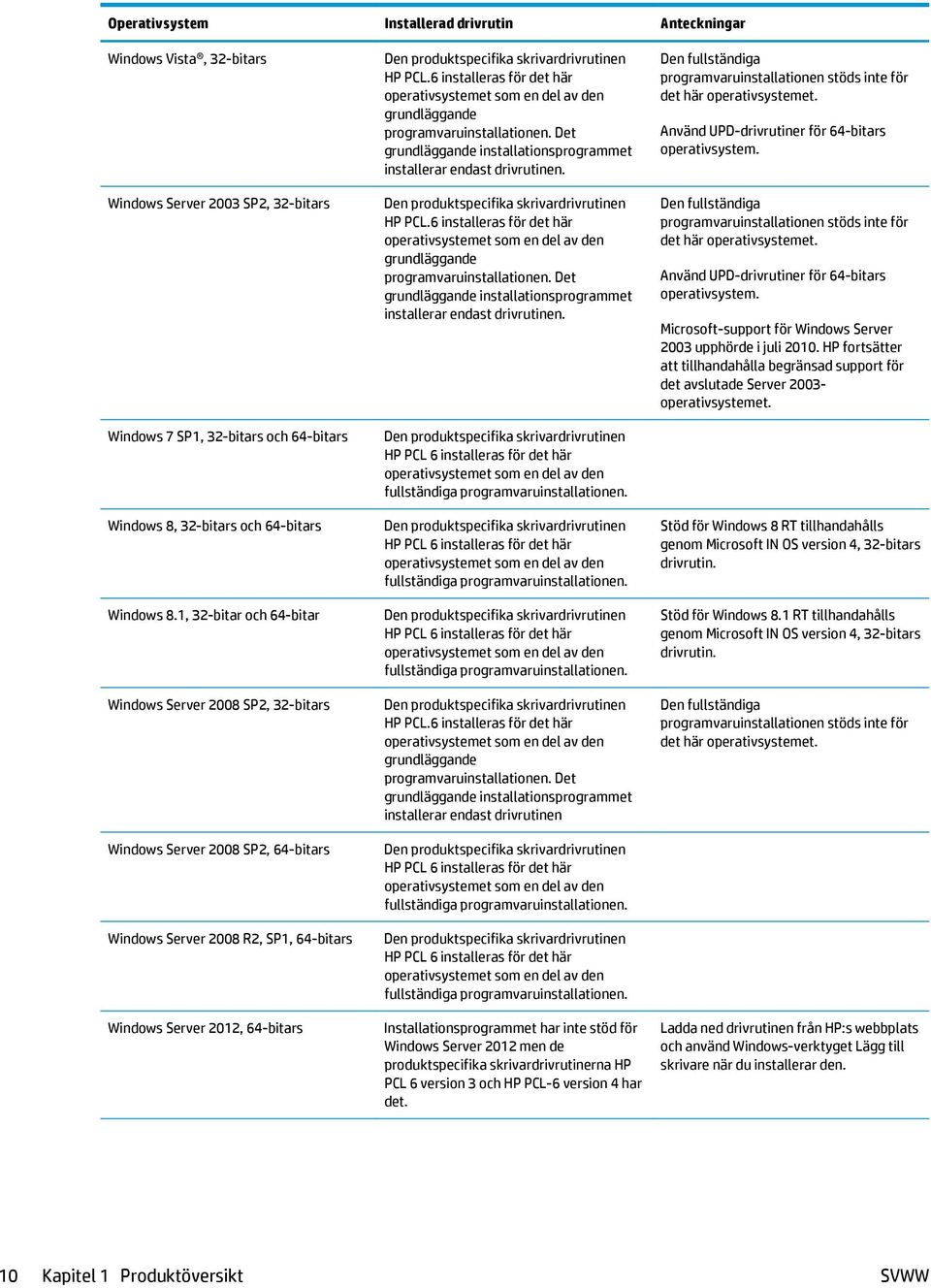 skrivardrivrutinen HP PCL.6 installeras för det här operativsystemet som en del av den grundläggande programvaruinstallationen.