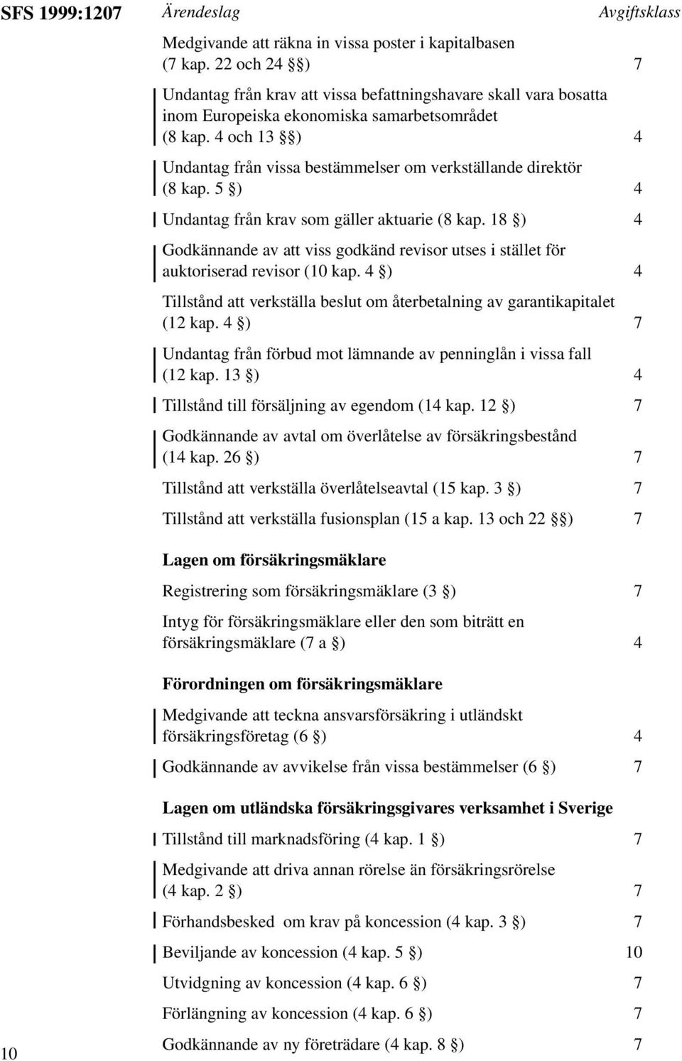 4 och 13 ) 4 Undantag från vissa bestämmelser om verkställande direktör (8 kap. 5 ) 4 Undantag från krav som gäller aktuarie (8 kap.