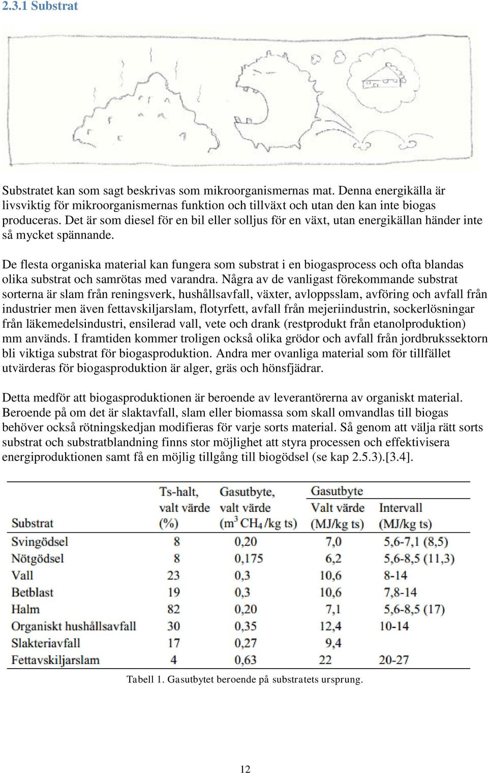 De flesta organiska material kan fungera som substrat i en biogasprocess och ofta blandas olika substrat och samrötas med varandra.