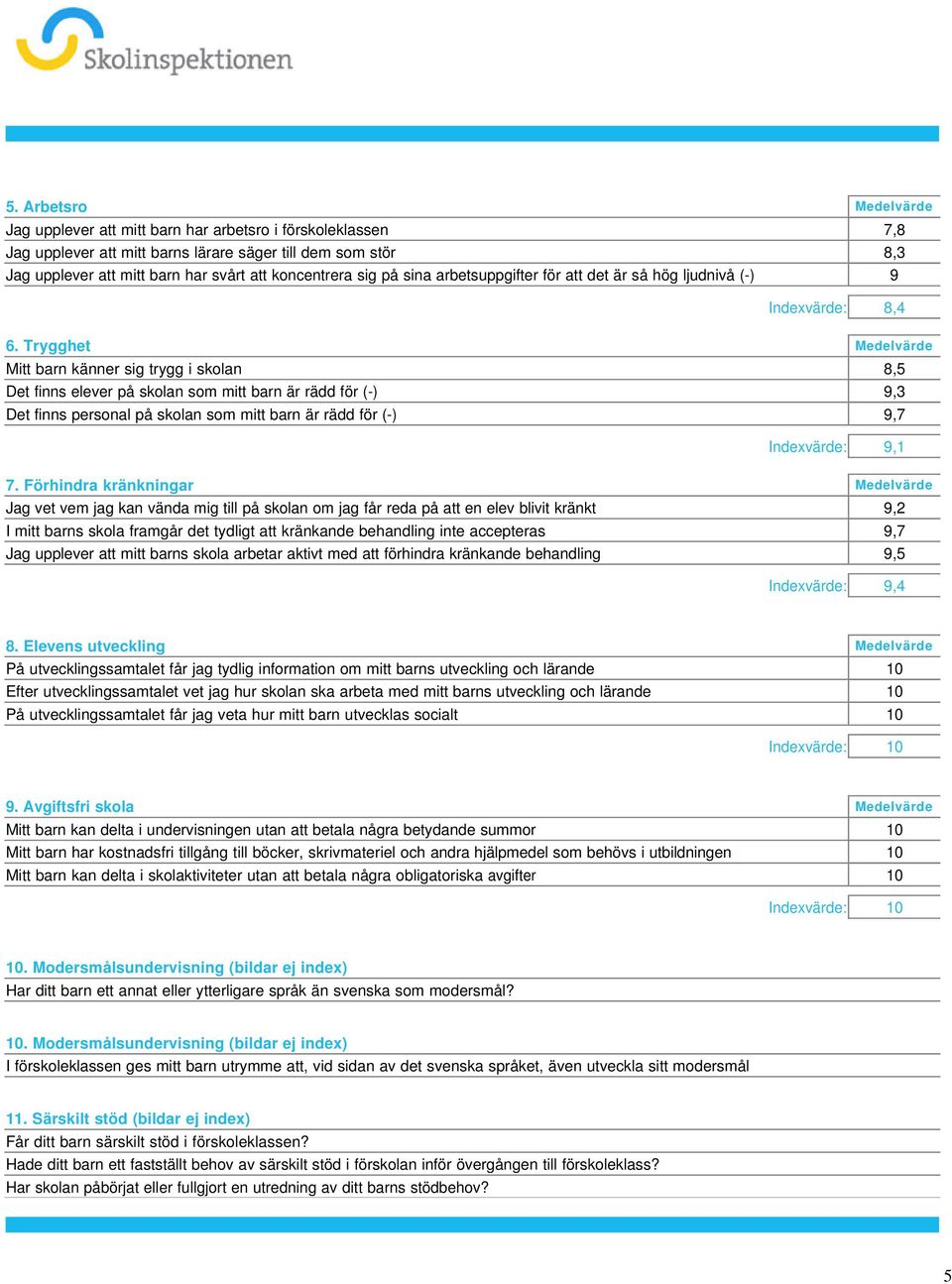 9,3 Det finns personal på skolan som mitt barn är rädd för (-) 9,7 Indexvärde: 9,1 7 Förhindra kränkningar Medelvärde Jag vet vem jag kan vända mig till på skolan om jag får reda på att en elev