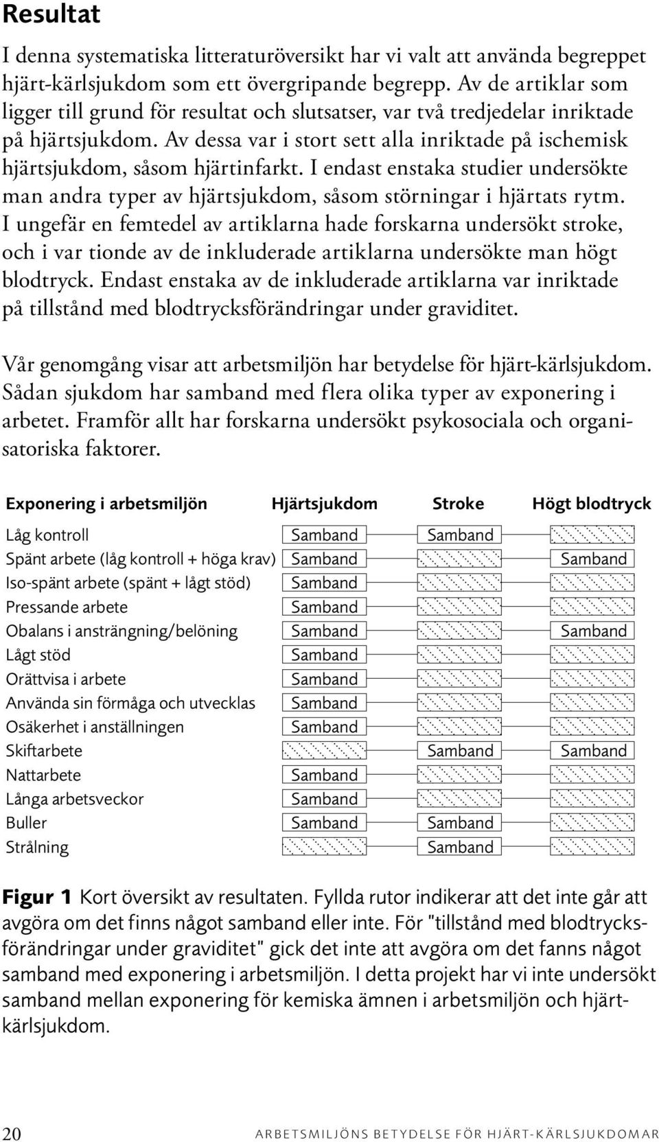 I endast enstaka studier undersökte man andra typer av hjärtsjukdom, såsom störningar i hjärtats rytm.