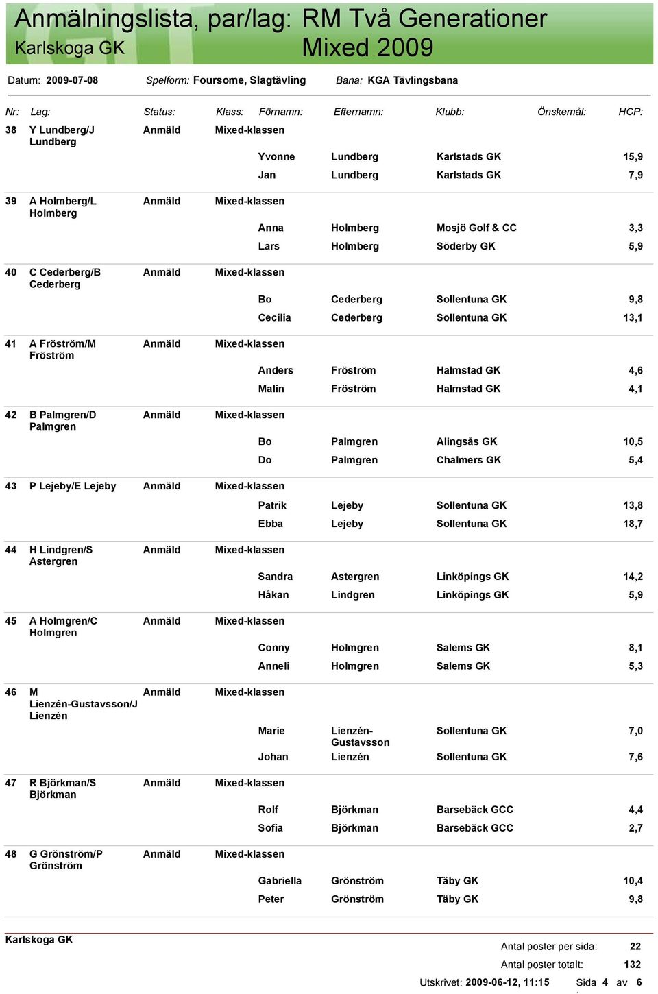 Önskemål HCP Yvonne Lundberg Karlstads GK 15,9 Jan Lundberg Karlstads GK 7,9 Anna Holmberg Mosjö Golf & CC 3,3 Lars Holmberg Söderby GK 5,9 Bo Cederberg Sollentuna GK 9,8 Cecilia Cederberg Sollentuna