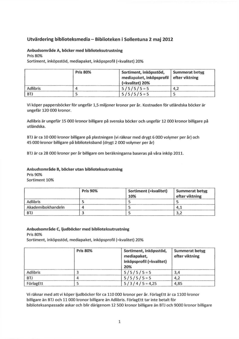 Kostnaden för utländska böcker är ungefär 120 000 kronor. Adlibris är ungefär 15 000 kronor billigare på svenska böcker och ungefär 12 000 kronor billigare på utländska.