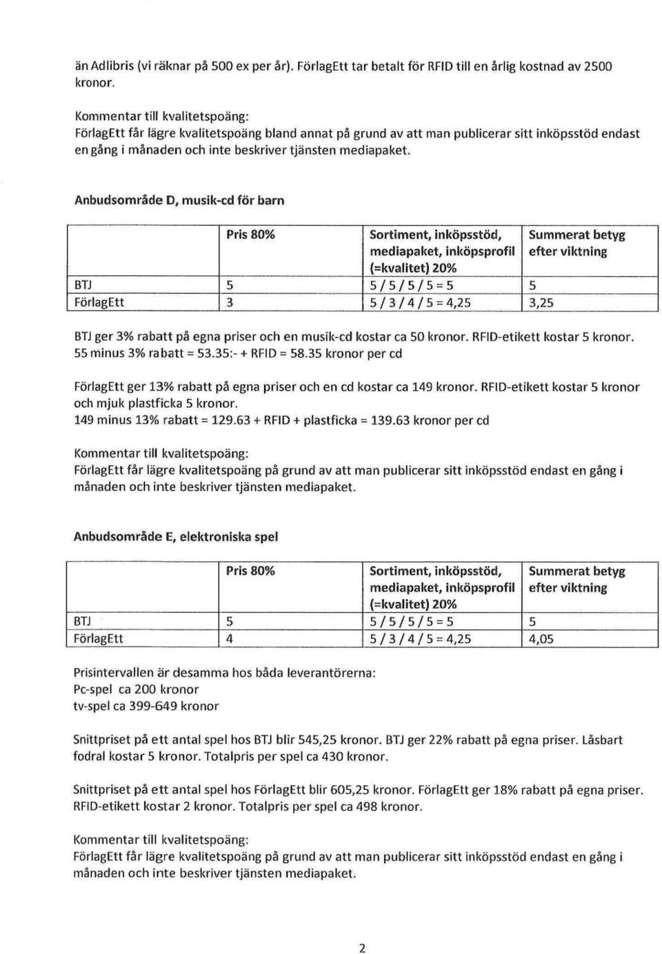 Anbudsområde D, musik-cd för barn Sortiment, inköpsstöd, mediapaket, inköpsprofil (=kvalitet) 20% BTJ 5 5/5/5/5=5 5 FörlagEtt 3 5/3/4/5 = 4,25 3,25 efter viktning BTJ ger 3% rabatt på egna priser och