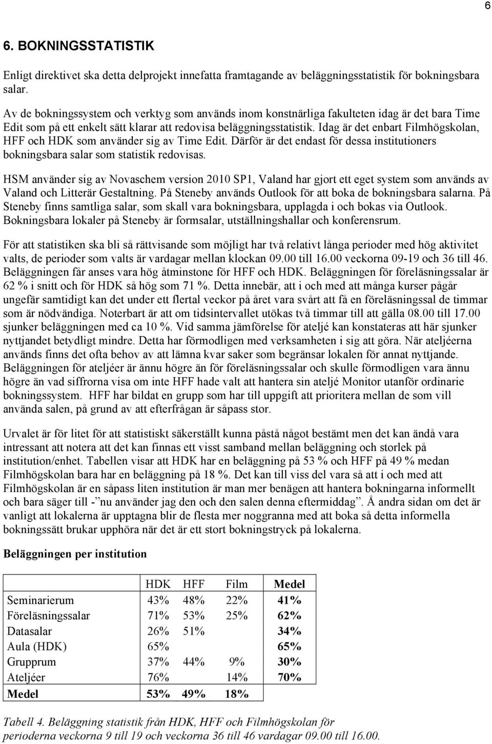 Idag är det enbart Filmhögskolan, HFF och HDK som använder sig av Time Edit. Därför är det endast för dessa institutioners bokningsbara salar som statistik redovisas.