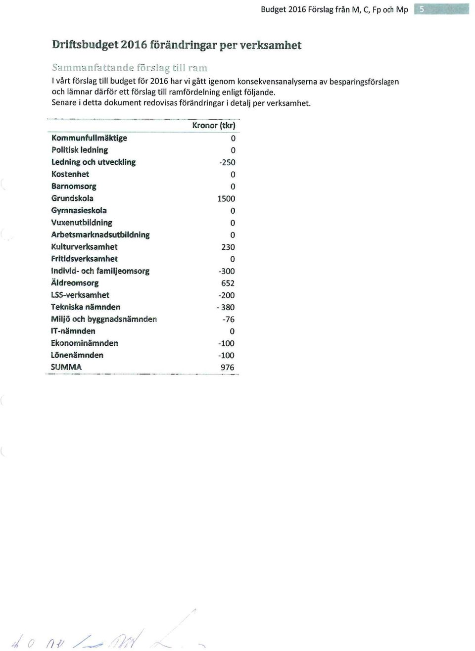 Kmmunfumäktige Pitisk edning Ledning ch utvecking Kstenhet Barnmsrg Grundska Gymnasieska Vuxenutbidning Arbetsmarknadsutbidning Kuturverksamhet Fritidsverksamhet ndivid- ch