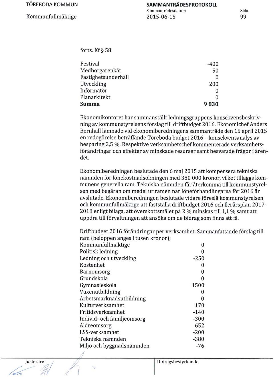 driftbudget 2016. Eknmichef Anders Bernha ämnade vid eknmiberedningens sammanträde den 15 apri 2015 en redgörese beträffande Törebda budget 2016 - knsekvensanays av besparing 2,5 %.