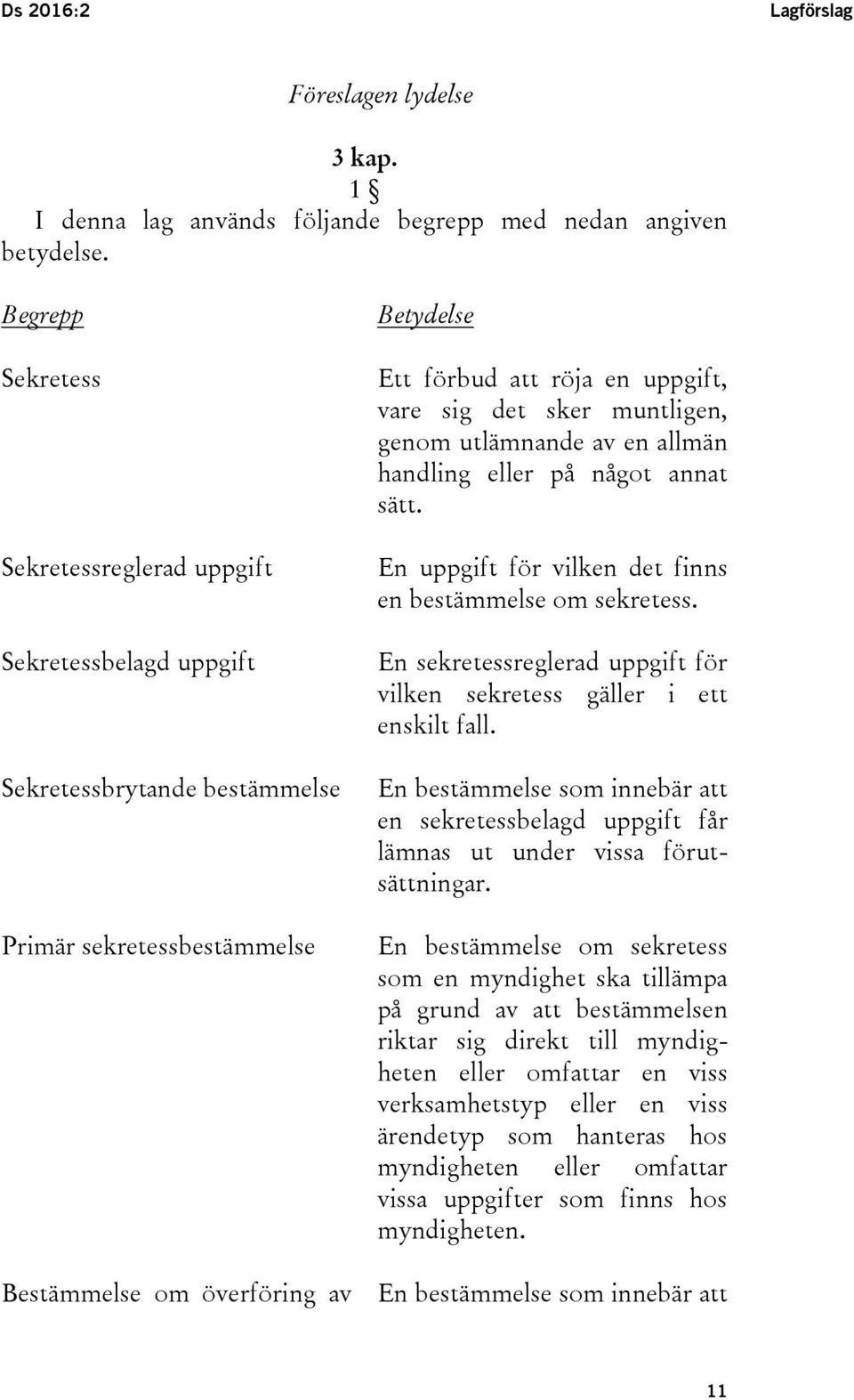 vare sig det sker muntligen, genom utlämnande av en allmän handling eller på något annat sätt. En uppgift för vilken det finns en bestämmelse om sekretess.